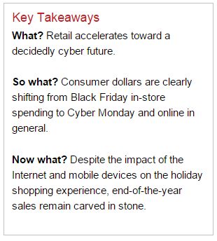  Cyber Monday Exposes the Growing Advantage of Online Sales